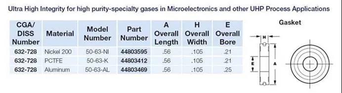 派克Parker: 你知道多少CGA DISS鋼瓶接頭知識(shí)？