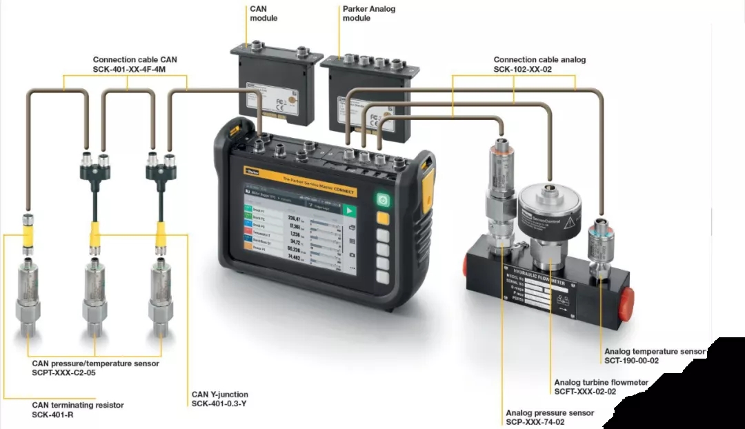 派克漢尼汾：工程機械行業(yè)的“偵察兵”，保障設備正常運行。