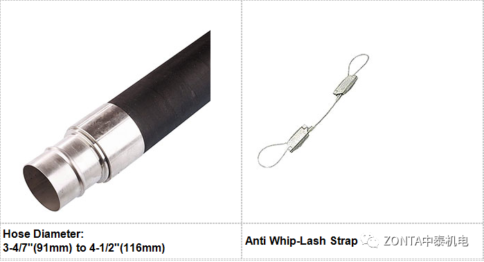 Transair產(chǎn)品，專為工業(yè)廠房提供流體傳輸系統(tǒng)