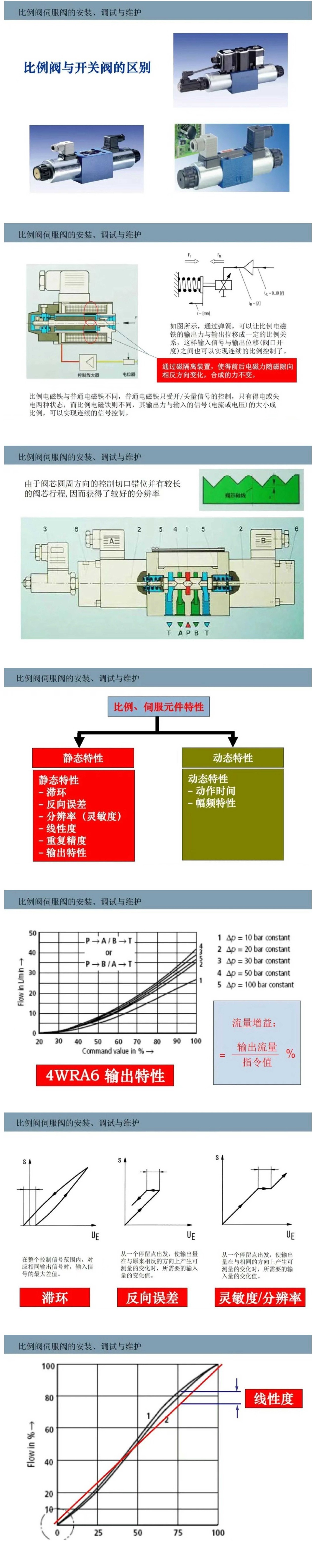 比例閥/伺服閥基礎(chǔ)知識以及安裝、調(diào)試與維護