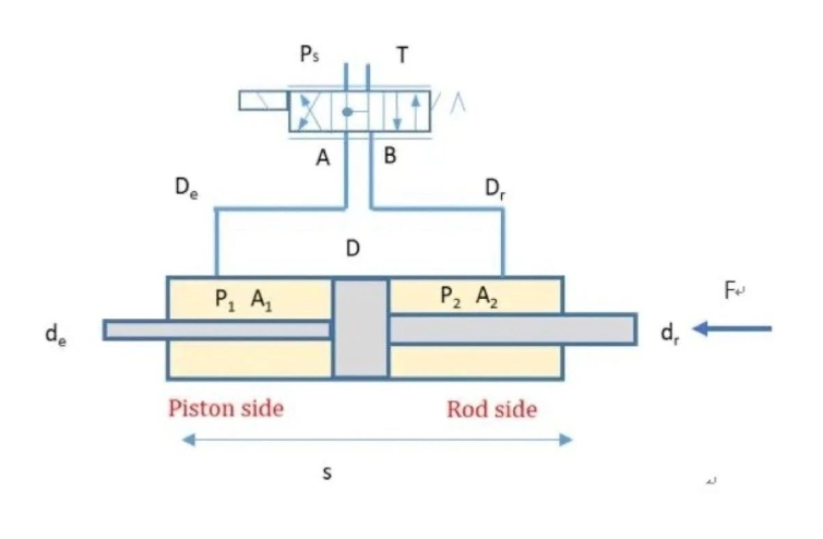 閥控缸系統(tǒng)，油缸兩腔壓力和速度如何隨著負(fù)載變化的