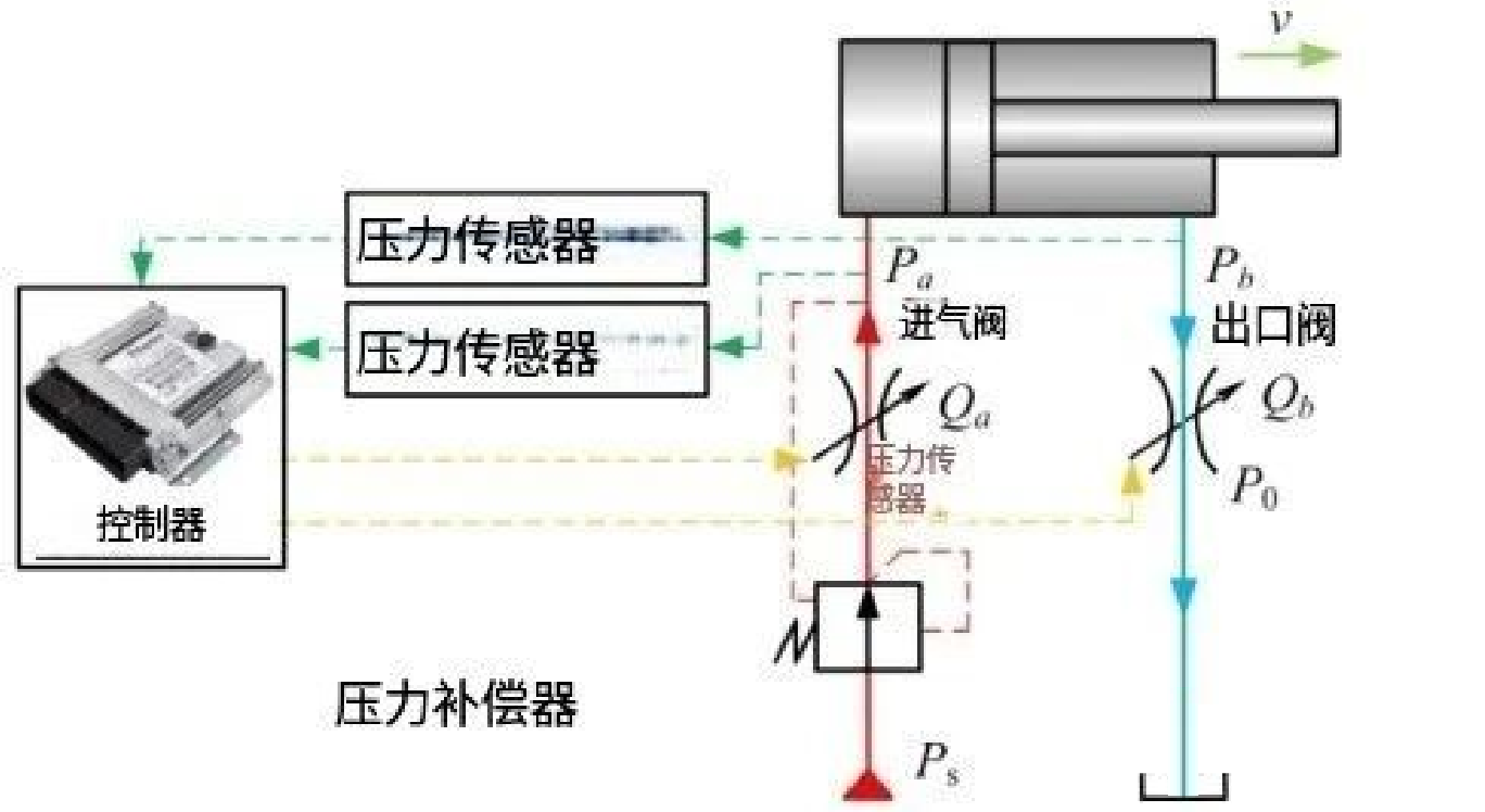 搞懂液壓壓力補(bǔ)償，這一篇就夠了