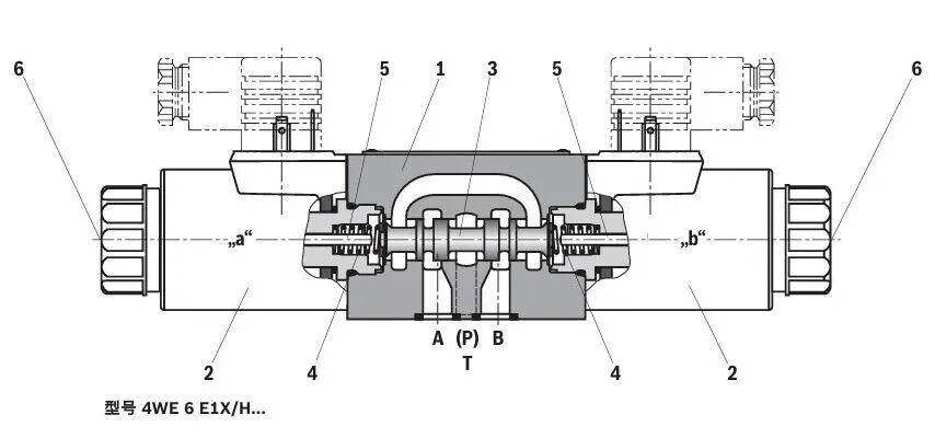 如何正確選擇液壓電磁閥的通徑？